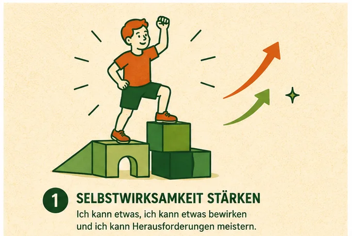 selbstwirksame Kinder (erzeugt mit KI)