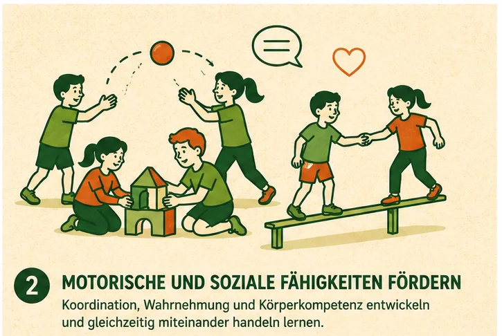 motorisch-soziale Fähigkeiten (erzeugt mit KI)