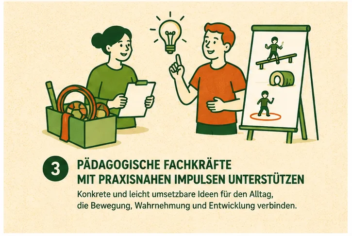 praxisnahe Impulse (erzeugt mit KI)