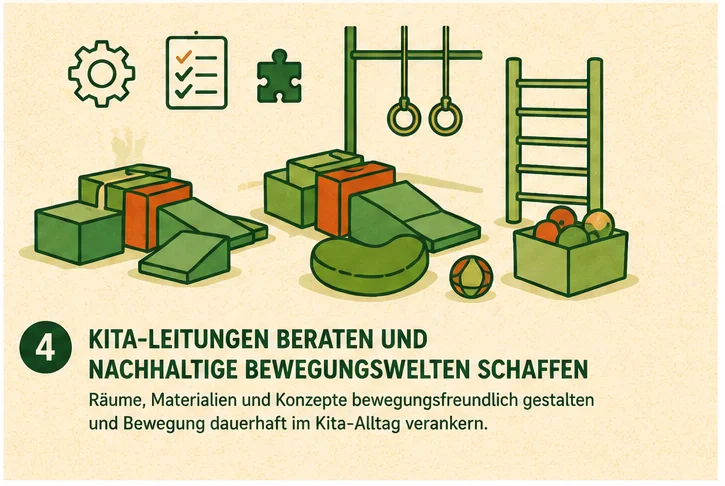 Fachberatungen (erzeugt mit KI)