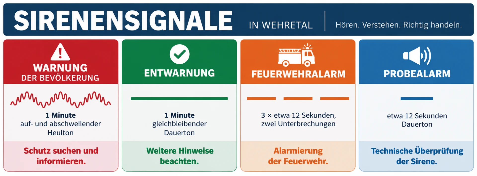 Sirenensignale mit KI generiert