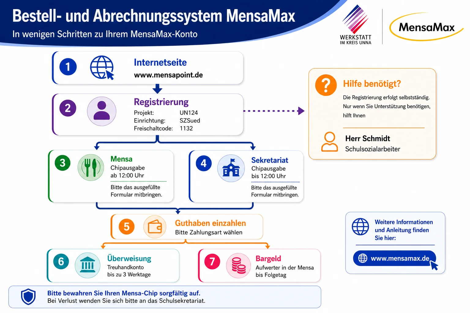 Schnellanleitung Mensamax PWG 2026