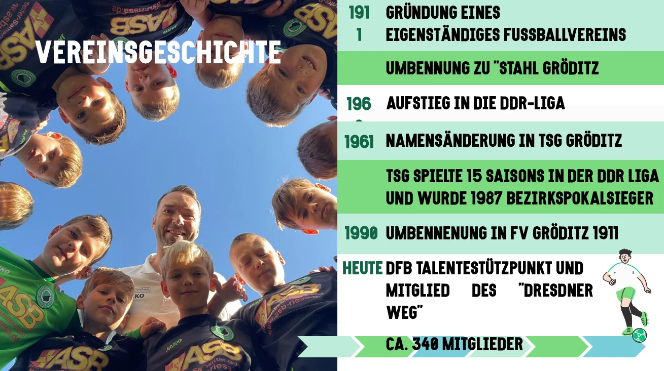 Geschichte