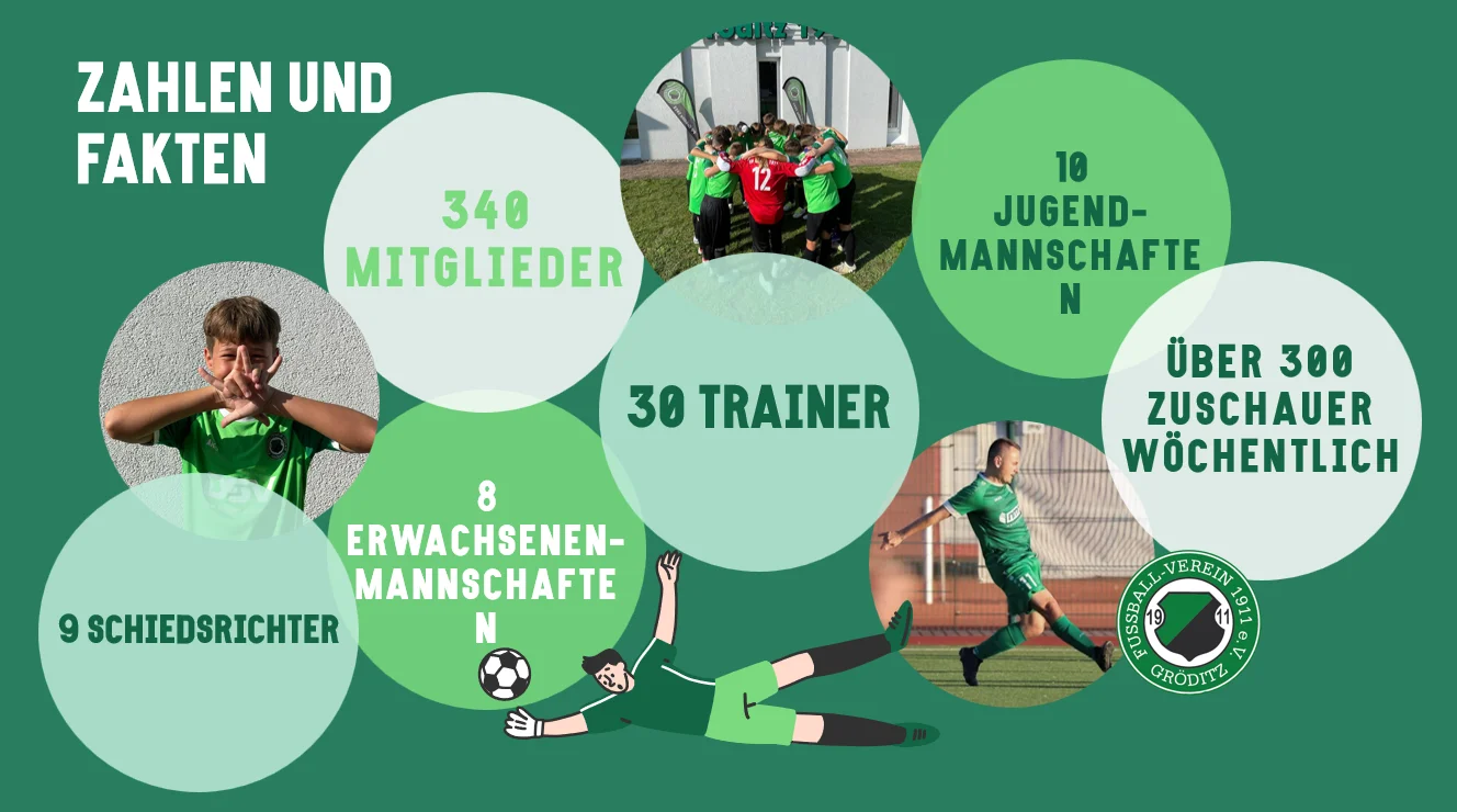 Zahlen und Fakten
