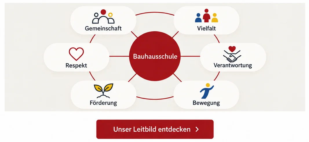 Leitbild