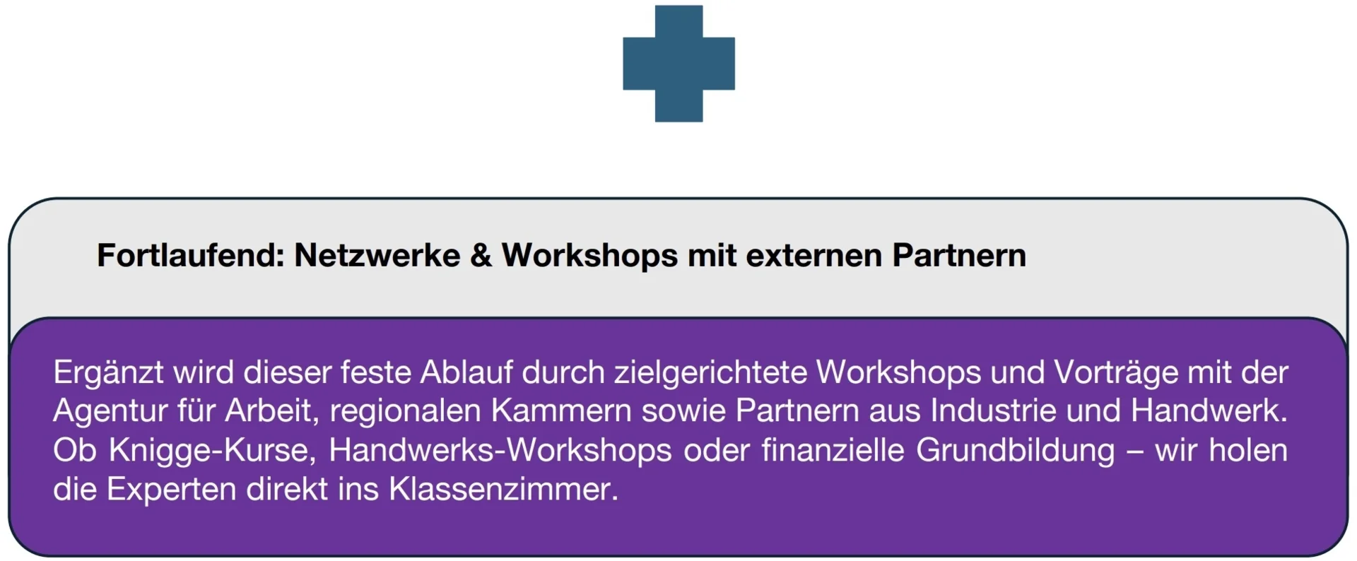Netzwerke & Workshops mit externen Partnern