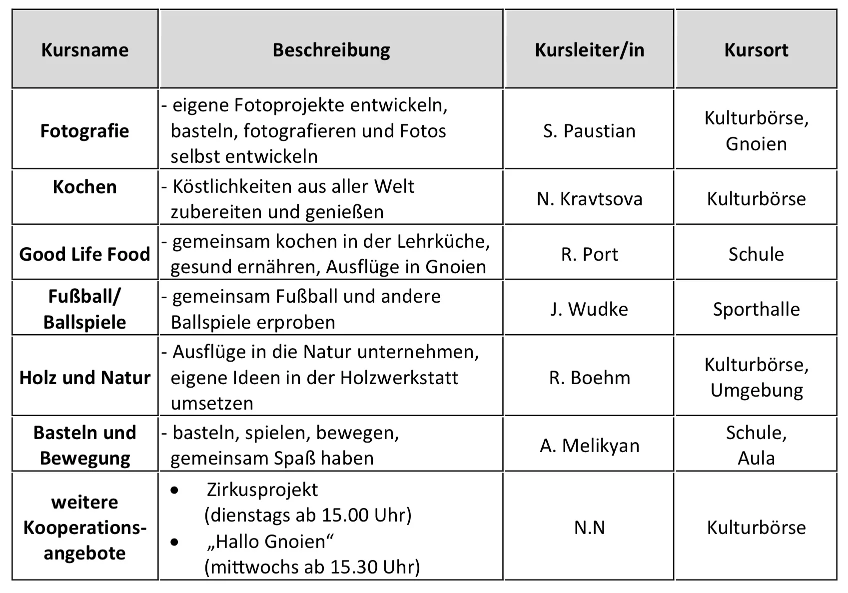 GTS Kurse 26/27