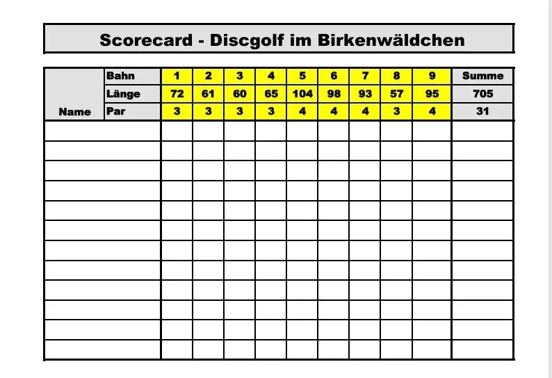 Scorecard