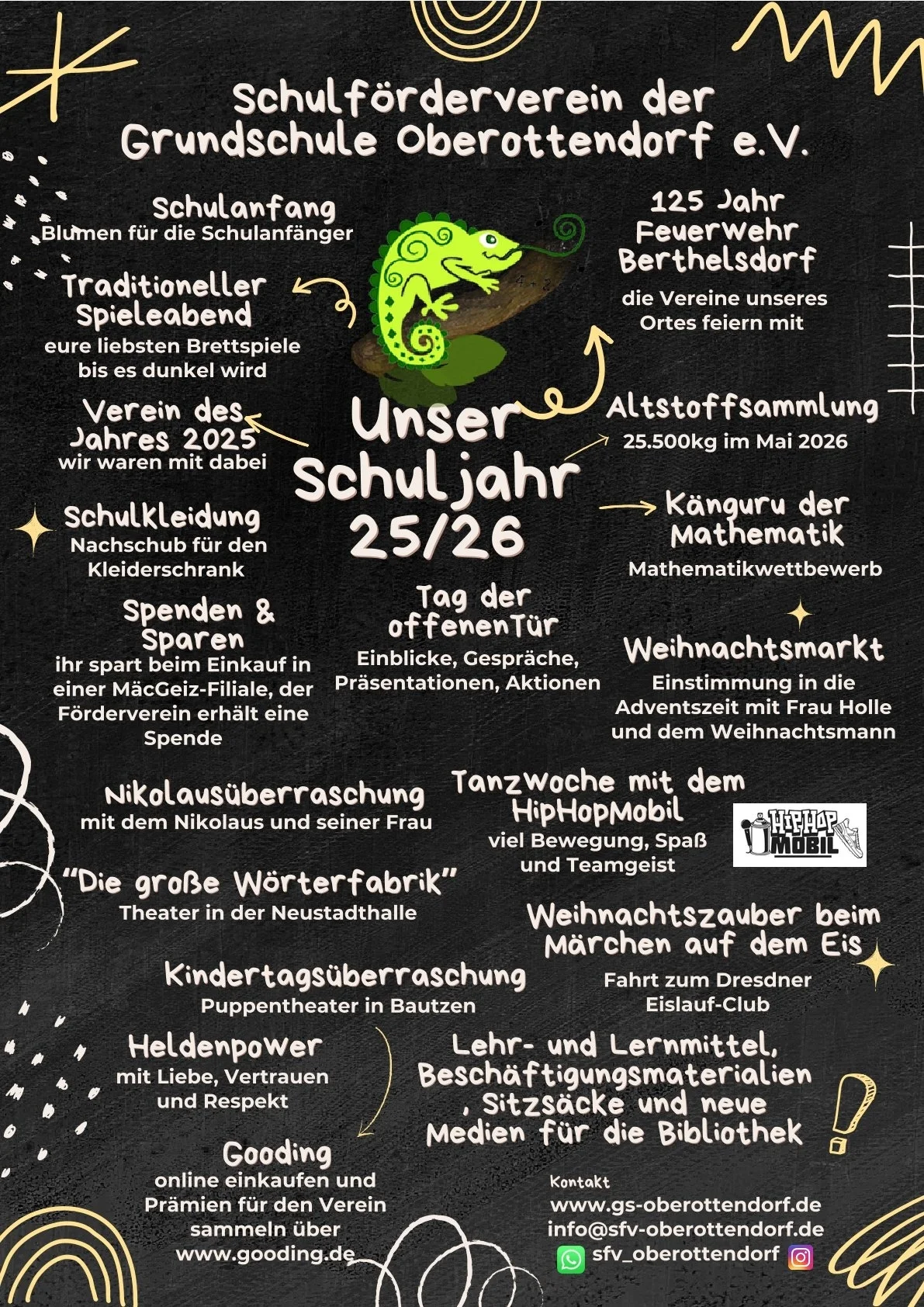 Rückblick 2526