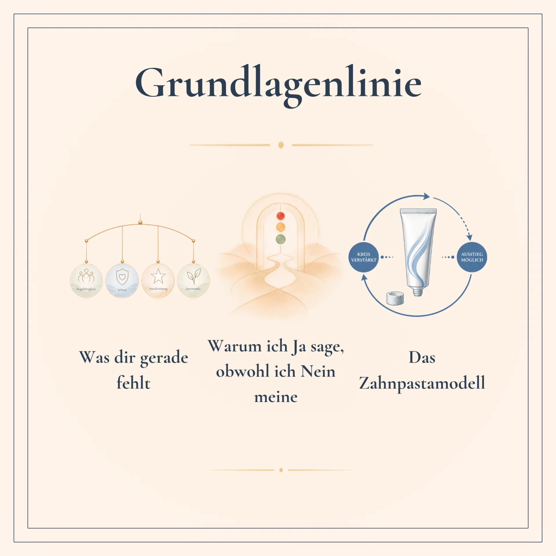 Grundlagen: Warum ich Ja sage, obwohl ich Nein meine Das Zahnpastamodell Was dir gerade fehlt