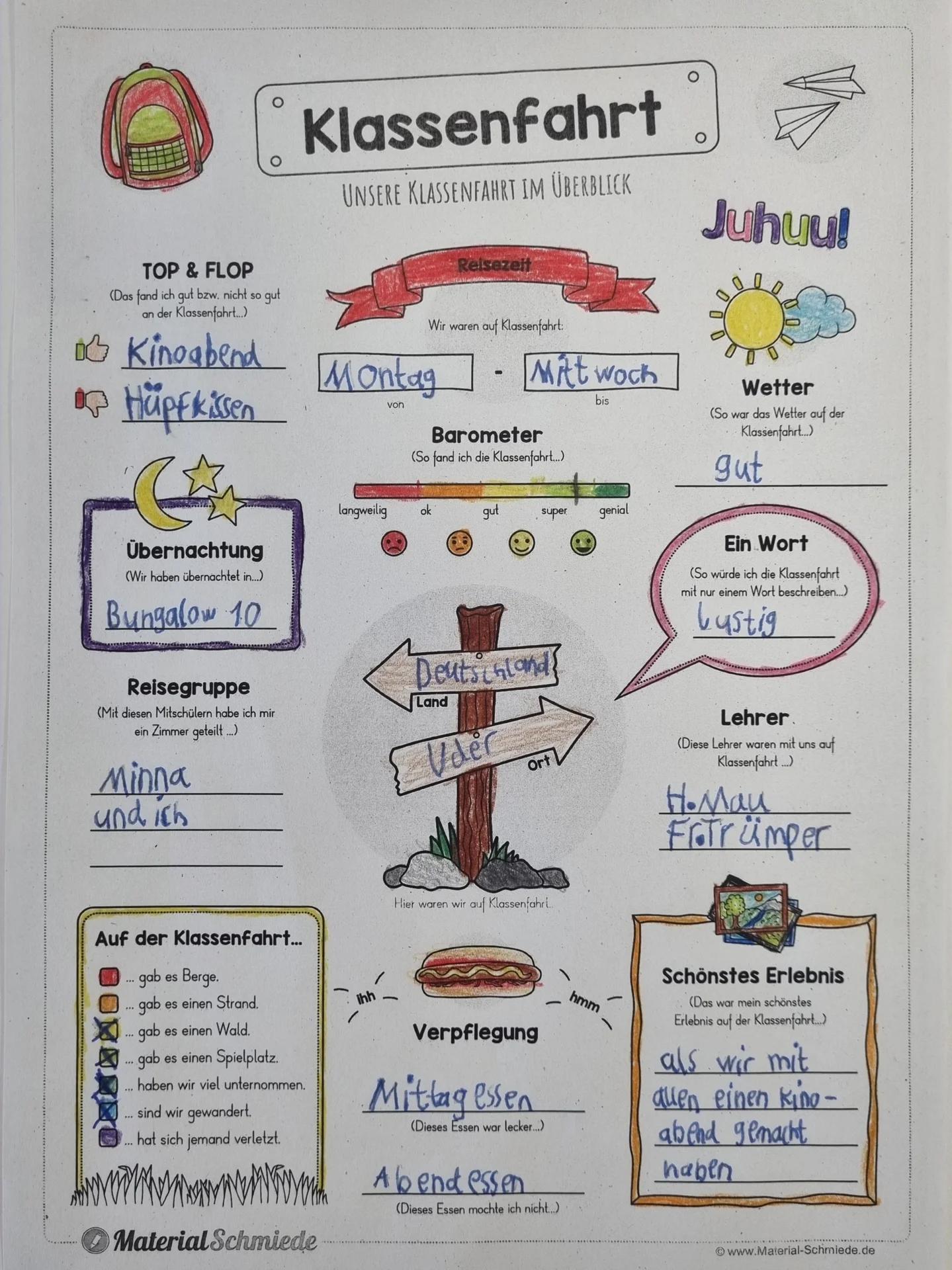 Steckbrief Klassenfahrt