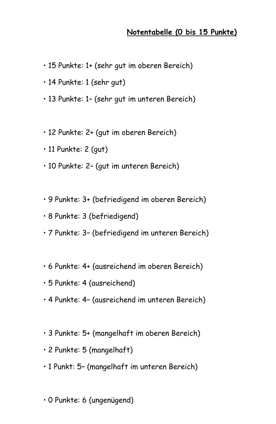 15 Punkte-System Notentabelle
