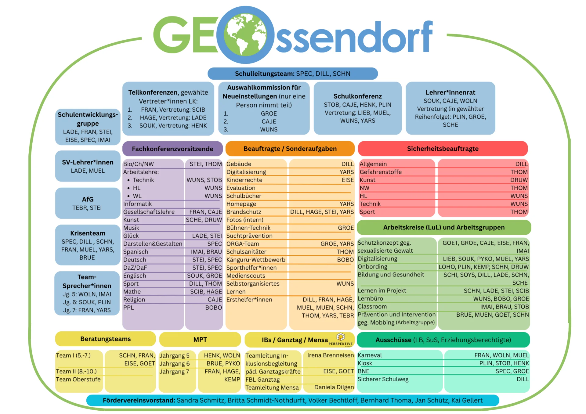 20261006_Organigramm