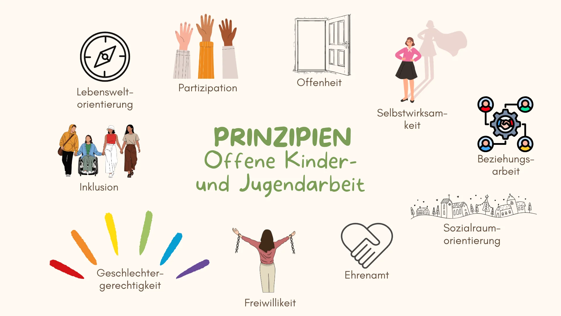 Prinzipien der Offenen Kinder- und Jugendarbeit