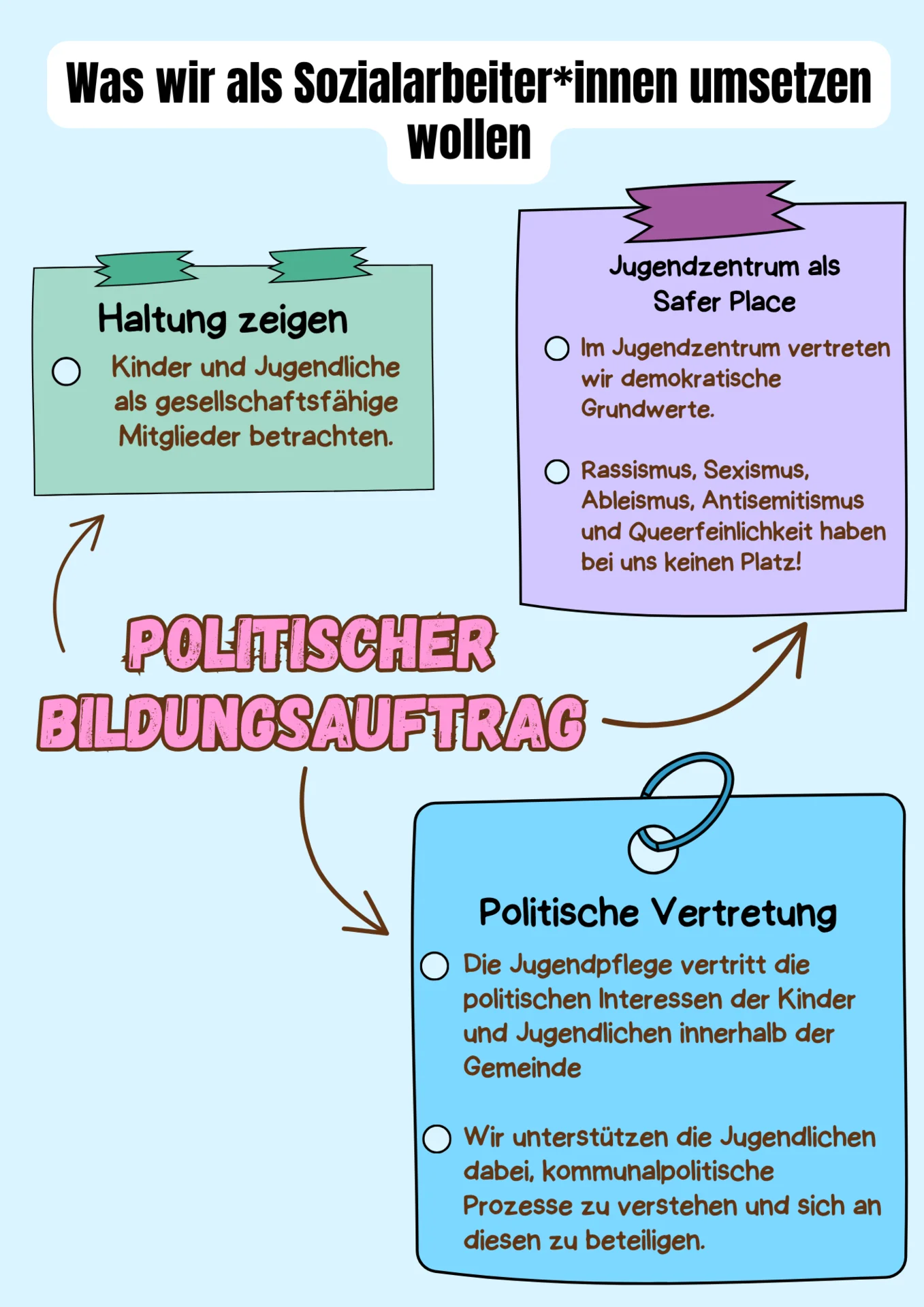 Politischer Bildungsauftrag
