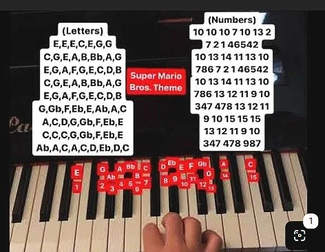 Geheimschrift kreativer IT-Piano-Lehrer