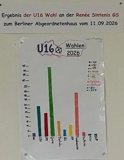Wahlauswertung