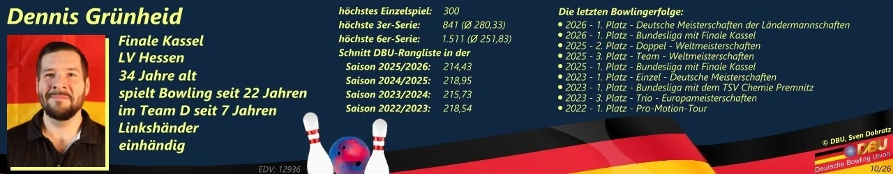 Moritz Wiemken (BK München, LV Bayern)