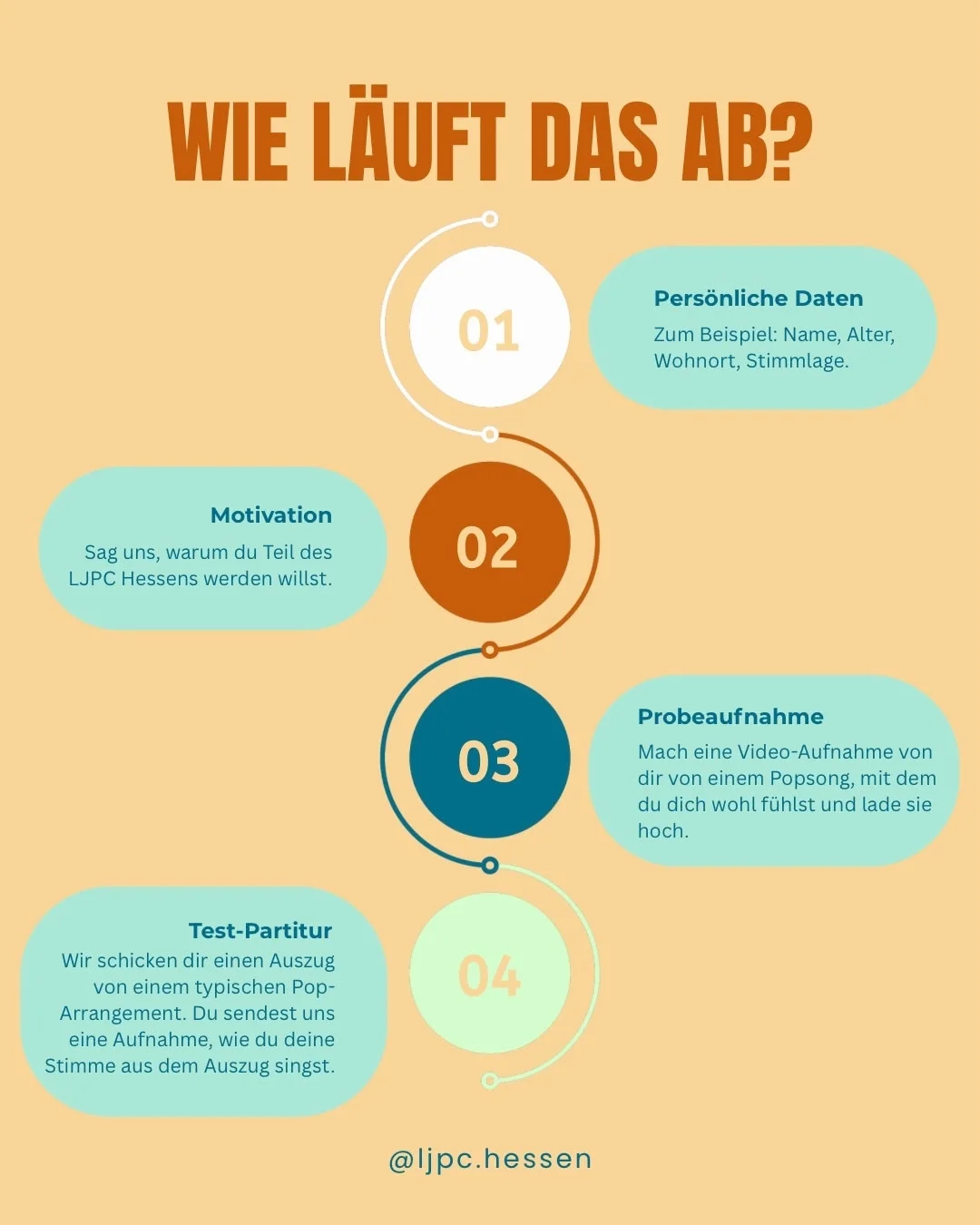 Grafik LJPC 2 NEU