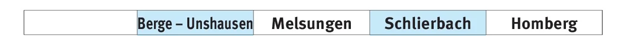 Titelzeile mit dem Namen der Gemeinden