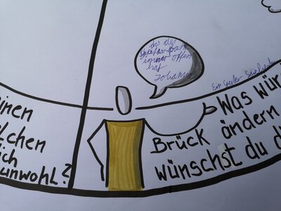 Foto des Albums: Grillnachmittag mit Stadtverordneten für Brücker Kinder und Jugendliche