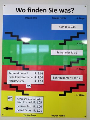 Foto des Albums: virtueller Schulrundgang