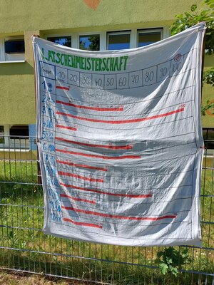 Zwischenstand Woche 2 