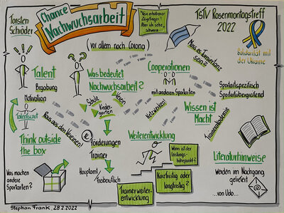 Torsten Schr&ouml;der - Nachwuchsarbeit 2022  (Bild vergr&ouml;&szlig;ern)