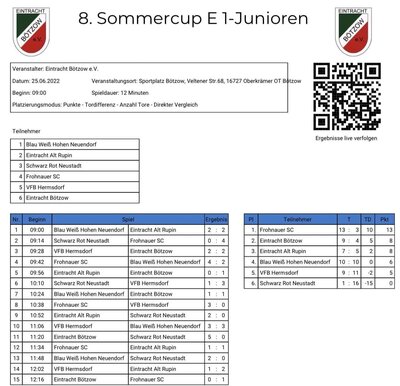 Foto des Albums: 8. Sommercup E Junioren