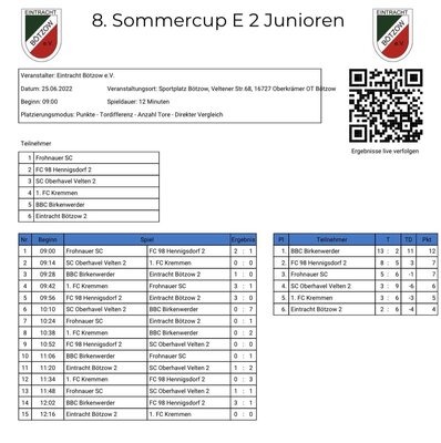 Foto des Albums: 8. Sommercup E Junioren