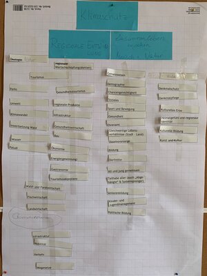 Ergebnis Gruppe 1 