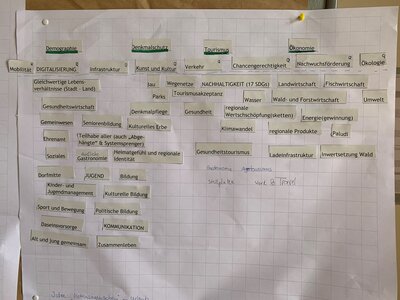 Ergebnis Gruppe 4 