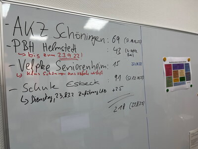 whiteboard Ukrainestab 