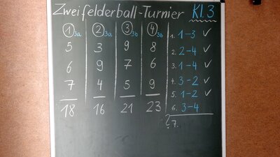 Foto des Albums: Auf die Plätze, Spiel & Spaß!