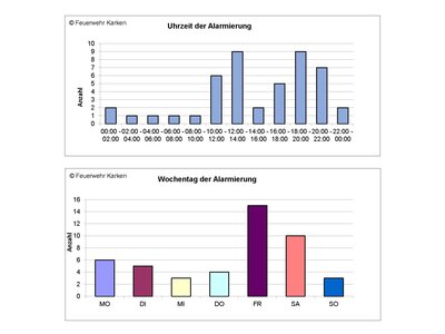 Uhrzeit und Wochentag  (Bild vergr&ouml;&szlig;ern)