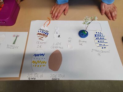 Foto des Albums: klasseninterner Ostermarkt Klasse 1.2