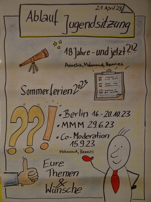Foto des Albums: Jugendsitzung