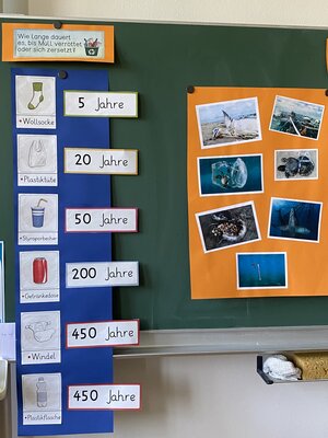 Foto des Albums: Schulfest der Kreuzbergschule 2023