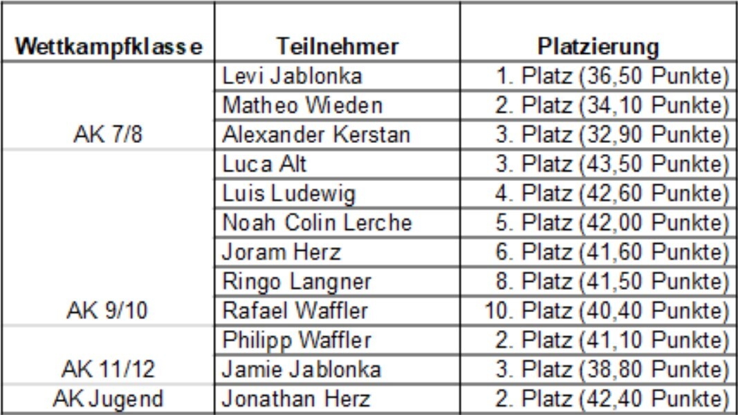 Bild der Galerie