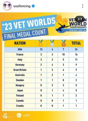 Foto des Albums: Veteran World Championships 2023