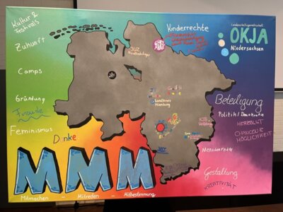 Foto des Albums: MMM-Abschluss-veranstaltung