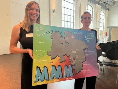 Foto des Albums: MMM-Abschluss-veranstaltung