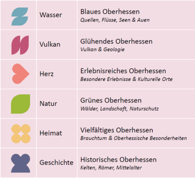 Foto des Albums: EntdeckerRegion Oberhessen
