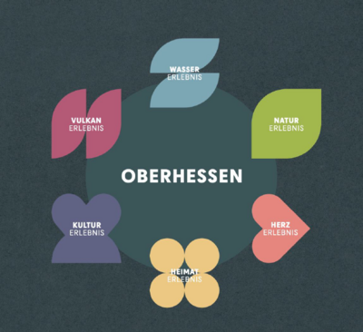 Foto des Albums: EntdeckerRegion Oberhessen