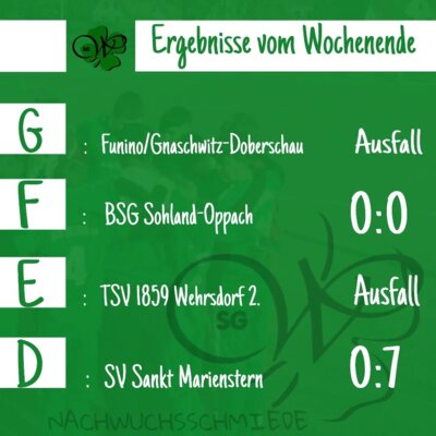 Foto des Albums: Nachwuchsschmiede 23.03.2024/24.03.2024