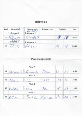 Foto des Albums: Faustball-Einladungs-Turnier mit 8 Mannschaften in Algermissen (17. 03. 2024)