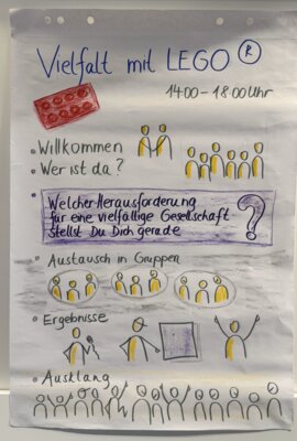 Foto des Albums: Vielfalt mit LEGO in Hamburg (03.​12.​2024)