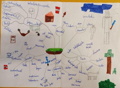 Foto des Albums: 2025_Mindmaps der 3a