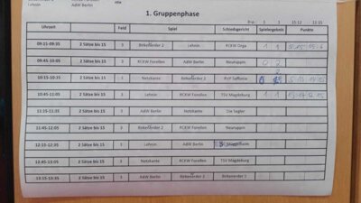Vorschaubild: 1:1 war unser Standard....