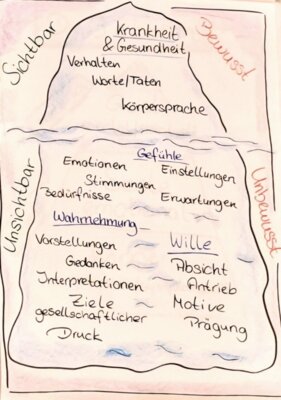 Fotoalbum LandFrauen Lohne - Mitgliederversammlung & Vortrag 